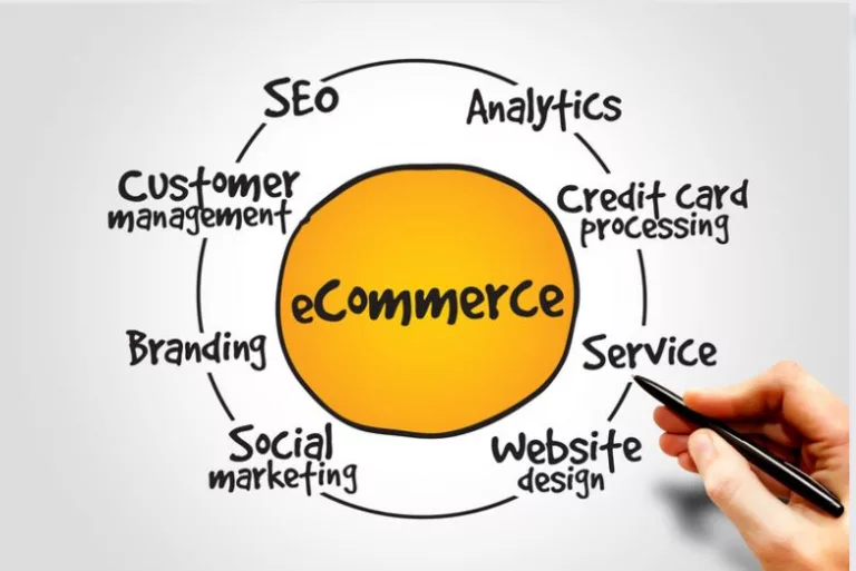 skill-uro in e-commerce